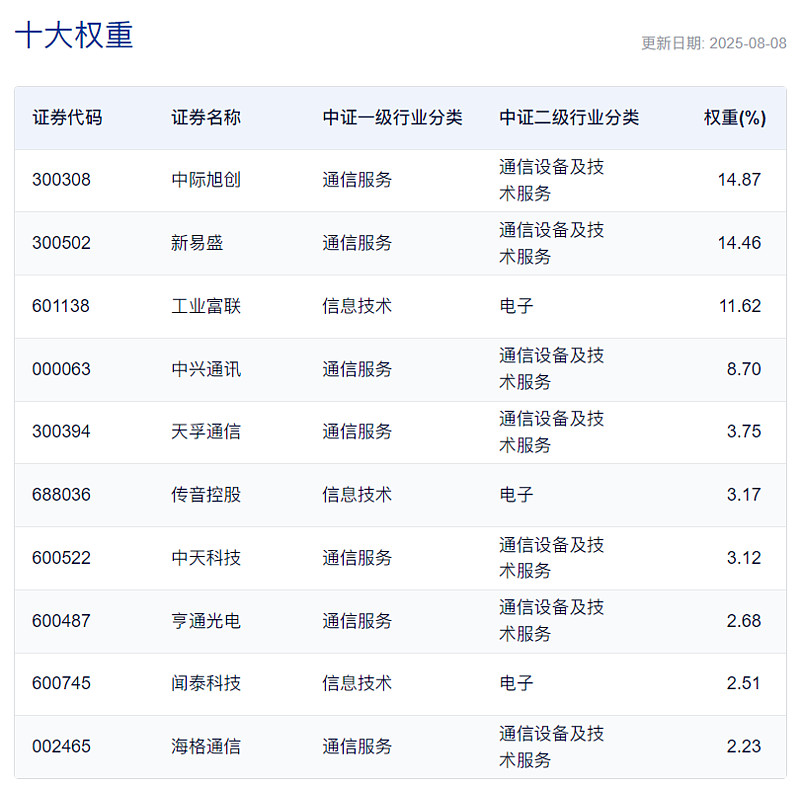 生物医药板块被列为“新兴支柱产业”提振，关注科创创新药ETF国泰（589720）