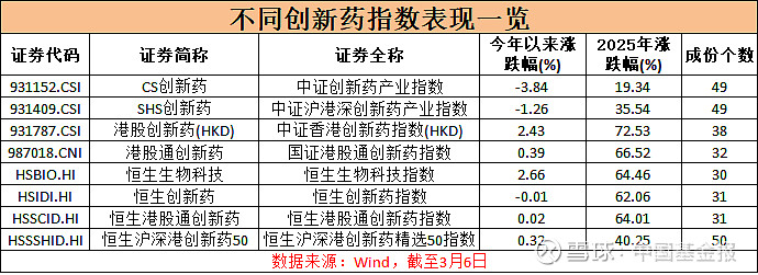 生物医药板块被列为“新兴支柱产业”提振，关注科创创新药ETF国泰（589720）
