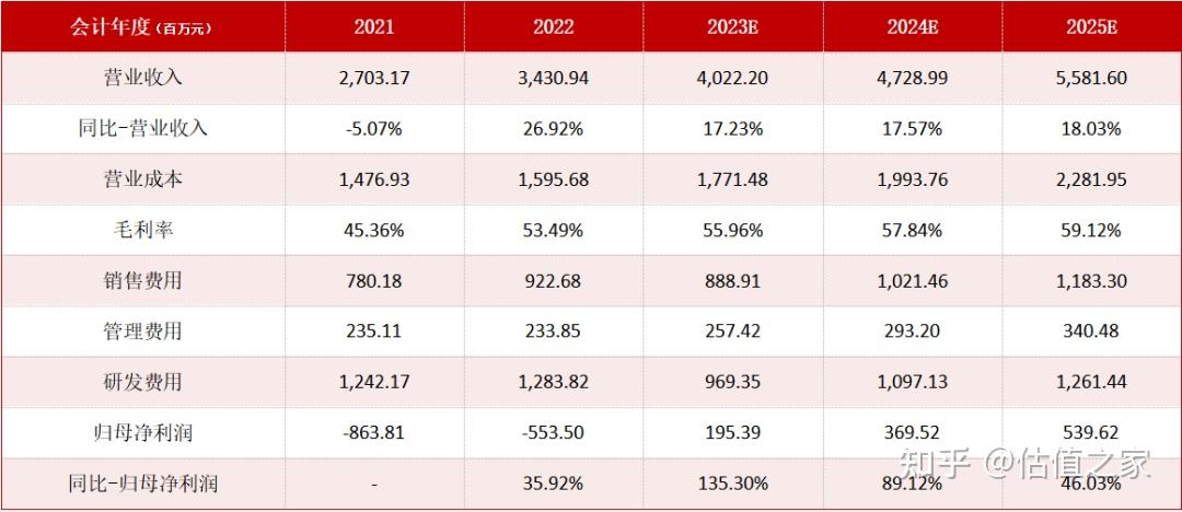 心动公司(02400.HK)3月10日回购793.11万港元，已连续25日回购