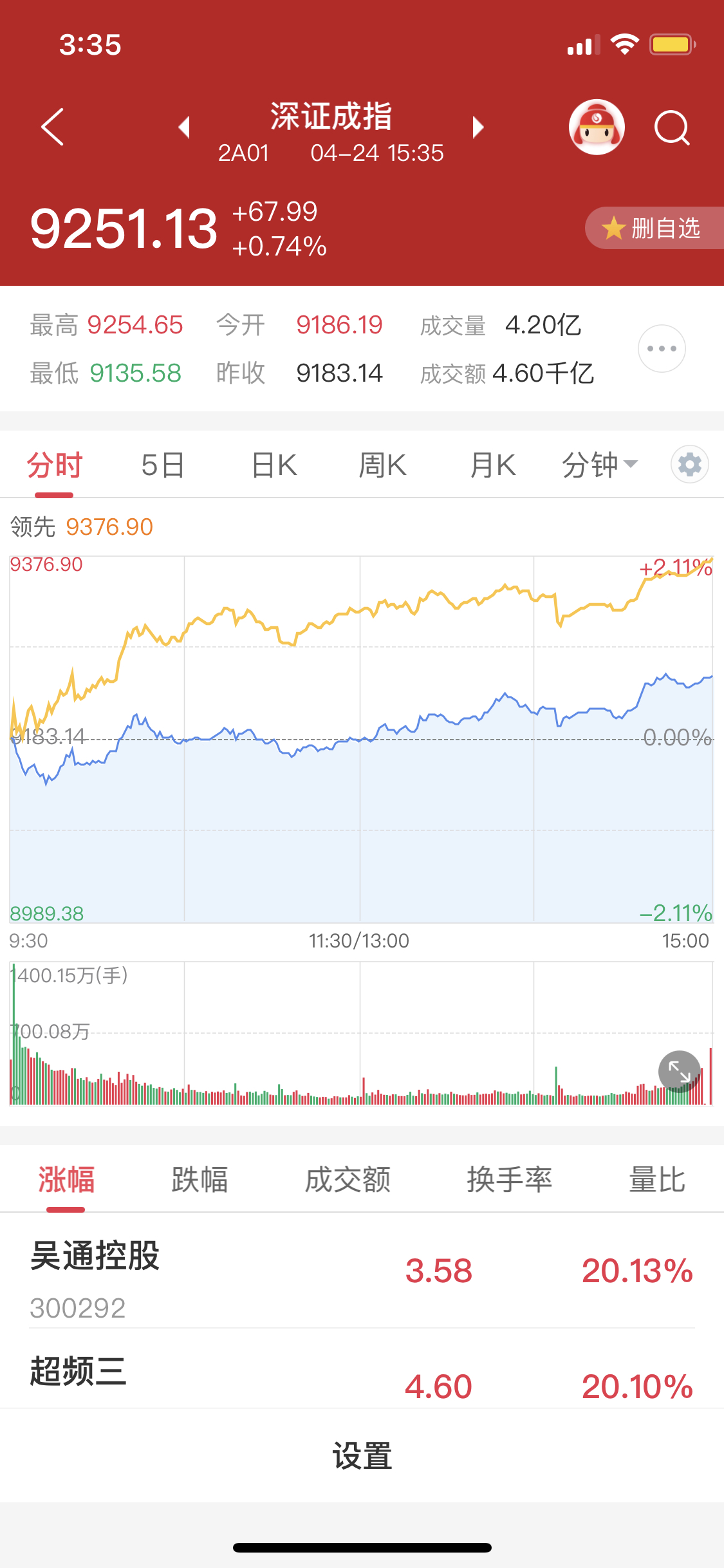 新能源赛道集体走强，多只相关主题基金单日涨超4%