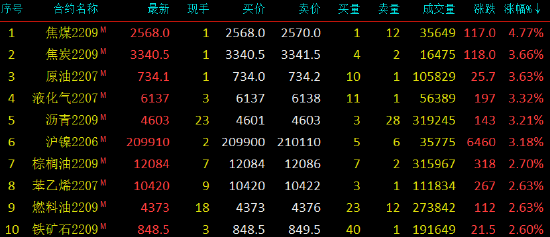 新能源赛道集体走强，多只相关主题基金单日涨超4%