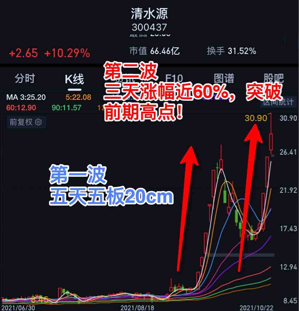 皖维高新拟向控股股东定增募资不超30亿元，进一步完善公司绿色产能布局