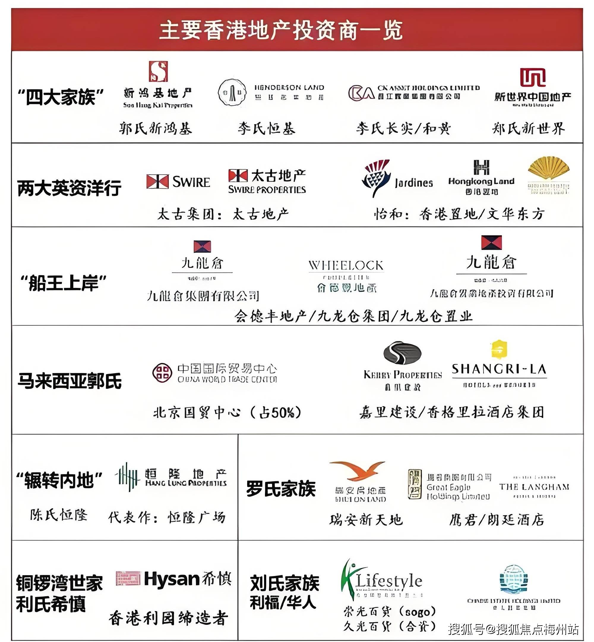 香港楼市“量价齐升” 内地买家“功不可没”