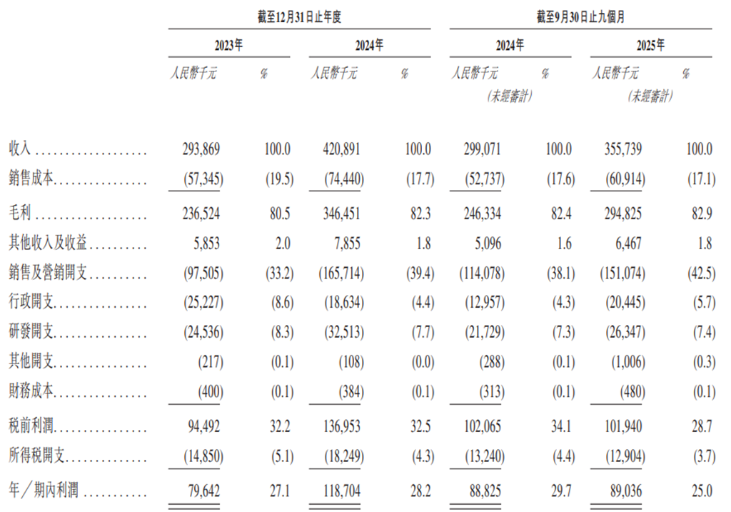 陆家嘴业绩快报：2025年净利润12.23亿元，同比下降18.9%