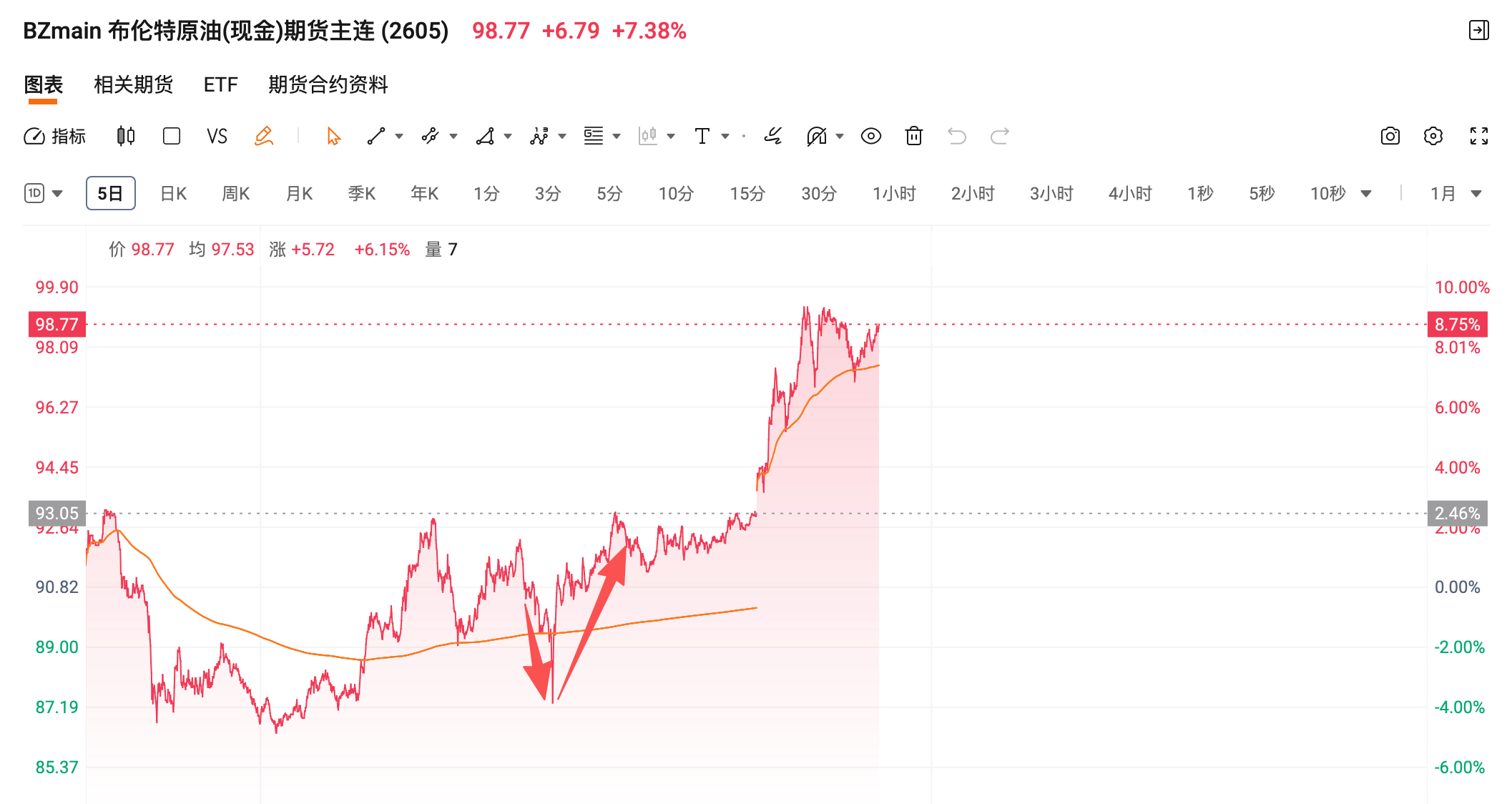 IEA批准释放4亿桶原油储备