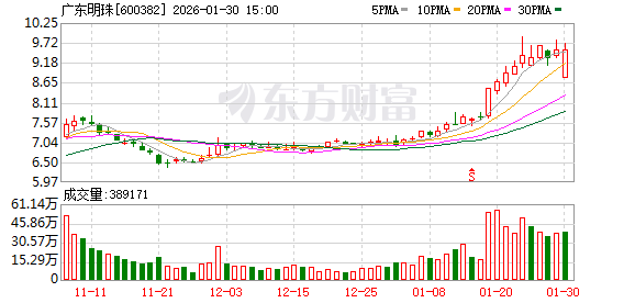 手回集团预计2025年度净利润约7.8亿元至8亿元