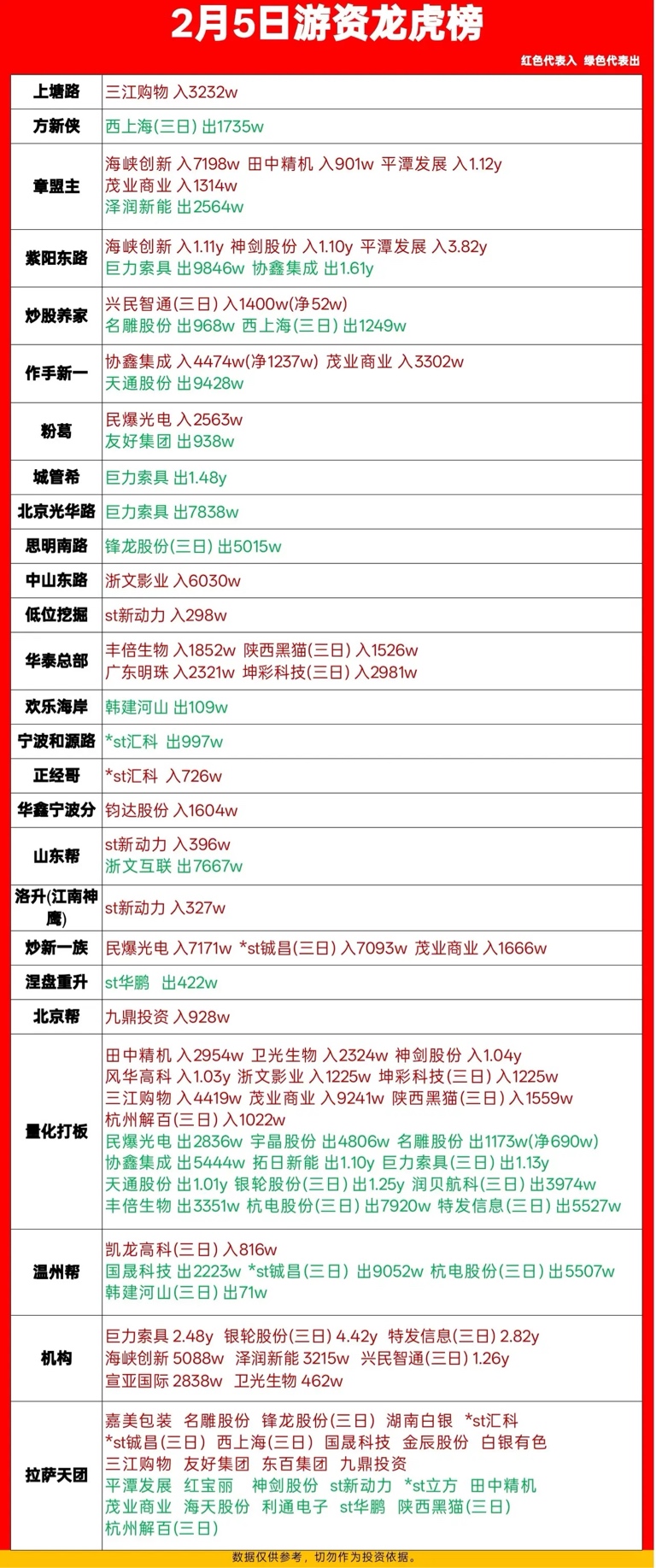 银轮股份跌7.83%，龙虎榜上机构买入2.59亿元，卖出3.93亿元