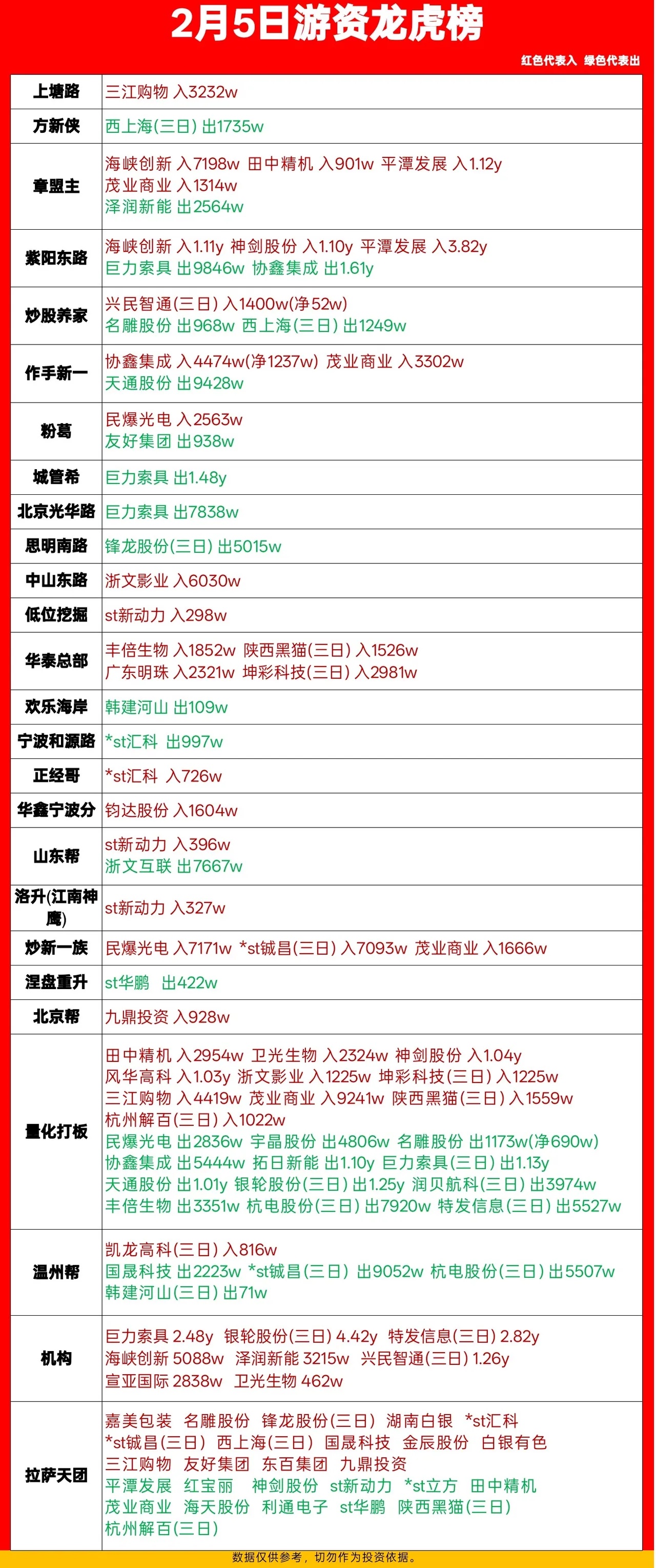 银轮股份跌7.83%，龙虎榜上机构买入2.59亿元，卖出3.93亿元