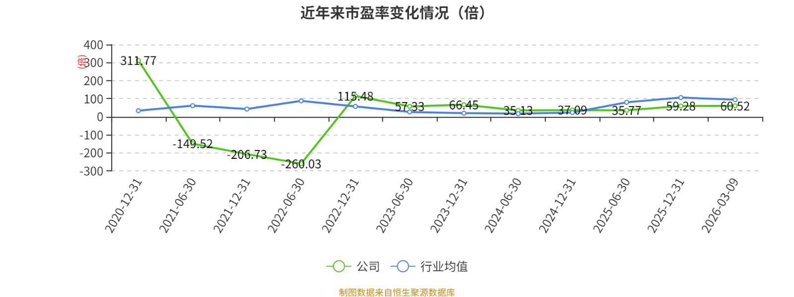 寒武纪:2025年净利润20.59亿元 拟每10股派15元并转增4.9股