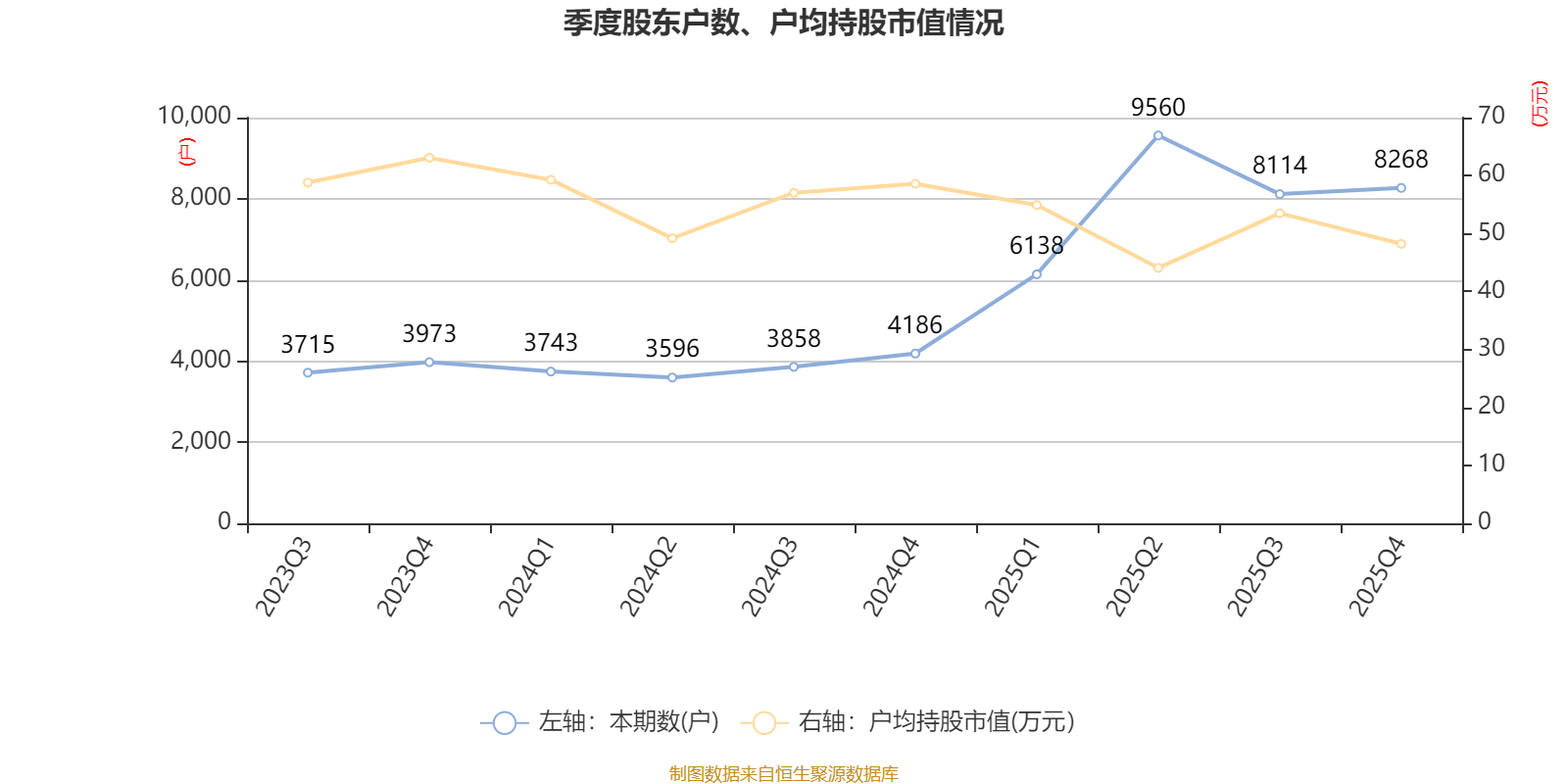 寒武纪:2025年净利润20.59亿元 拟每10股派15元并转增4.9股
