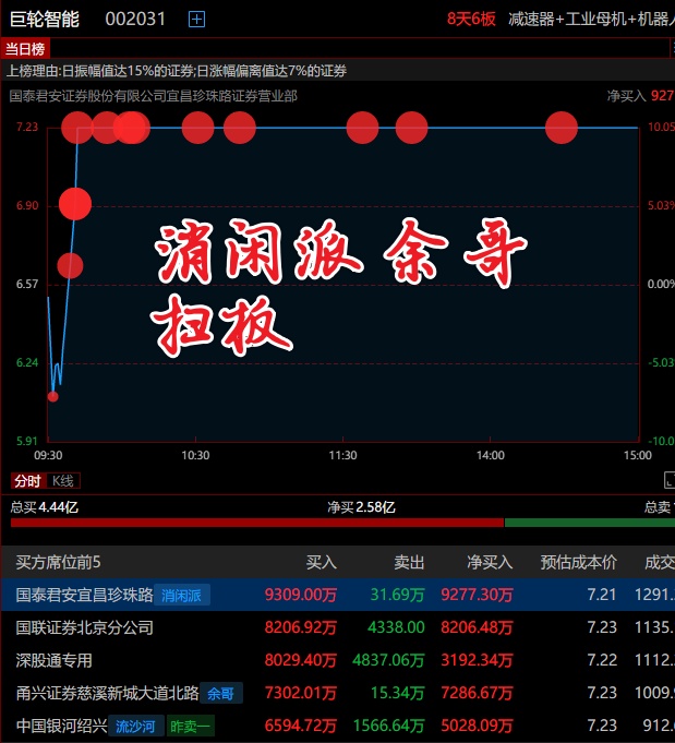 浩云科技龙虎榜数据（3月12日）