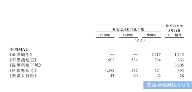 锦欣康养港股闯关IPO：并购扩张推高商誉，成本高企吞噬利润