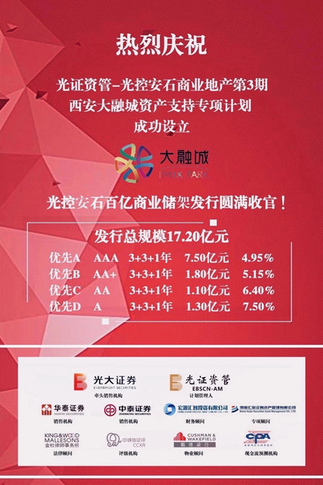 商业不动产REITs井喷
