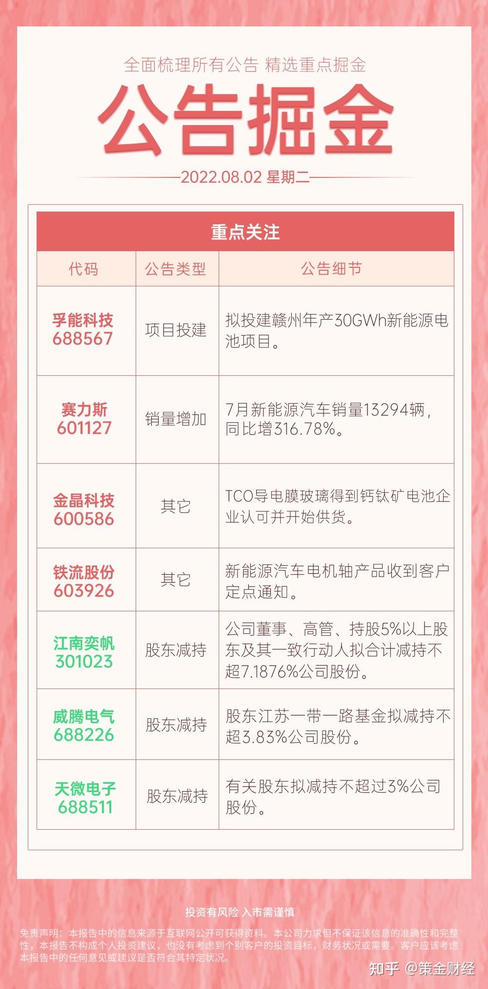 永太科技子公司拟新增建设项目，预计总投资金额8.2亿元