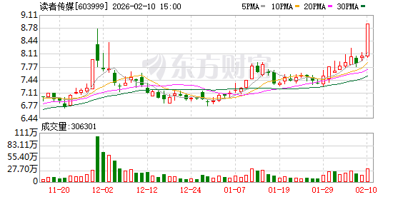 安泰集团涨停,上榜营业部合计净买入4701.30万元