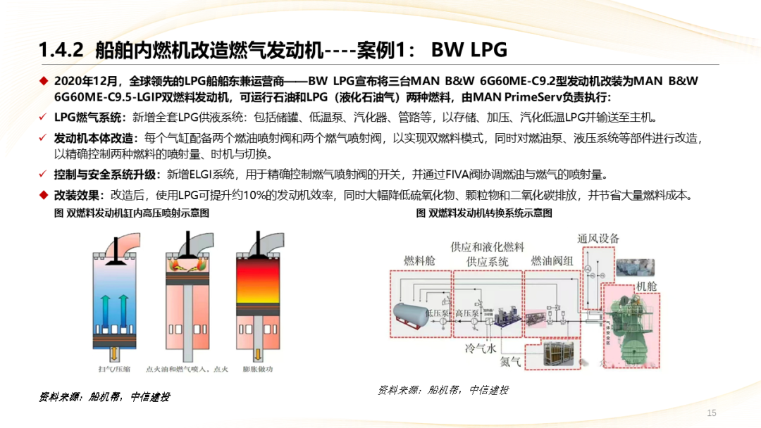 中信建投：燃机景气预计创历史新高 国产链弹性最大