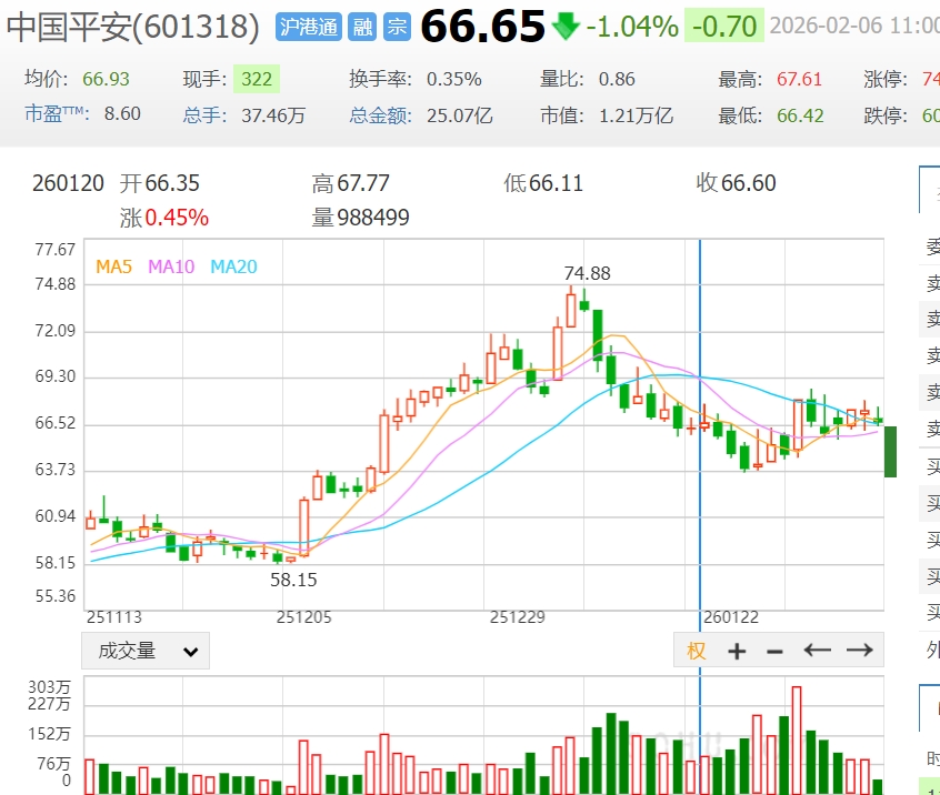 紫金矿业大宗交易成交339.80万元，买方为机构专用席位