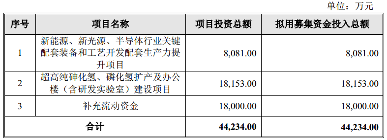 正帆科技:关于“正帆转债”预计触发转股价格向下修正条件的提示性公告
