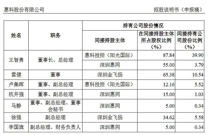 惠科股份深市主板IPO申请注册生效