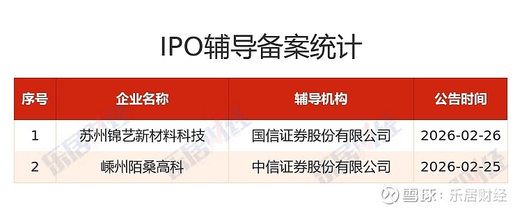 杰理科技、安达股份等4家公司IPO将于本周上会