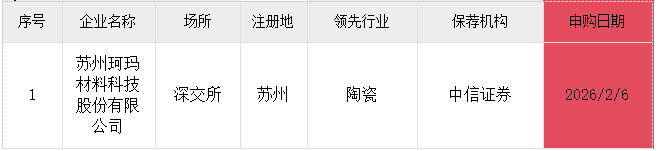 杰理科技、安达股份等4家公司IPO将于本周上会