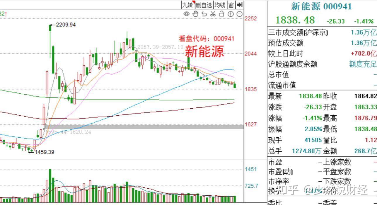 收评：创业板指涨1.41% 种业、存储芯片概念走强