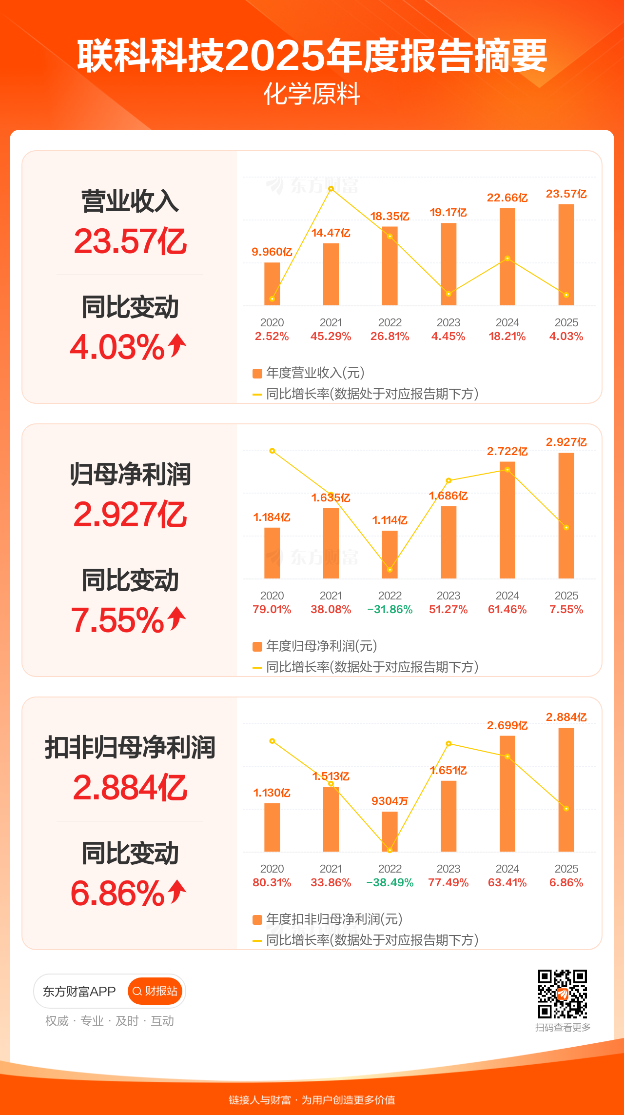 长缆科技：2025年净利润同比增长79.11% 拟每10股派5元