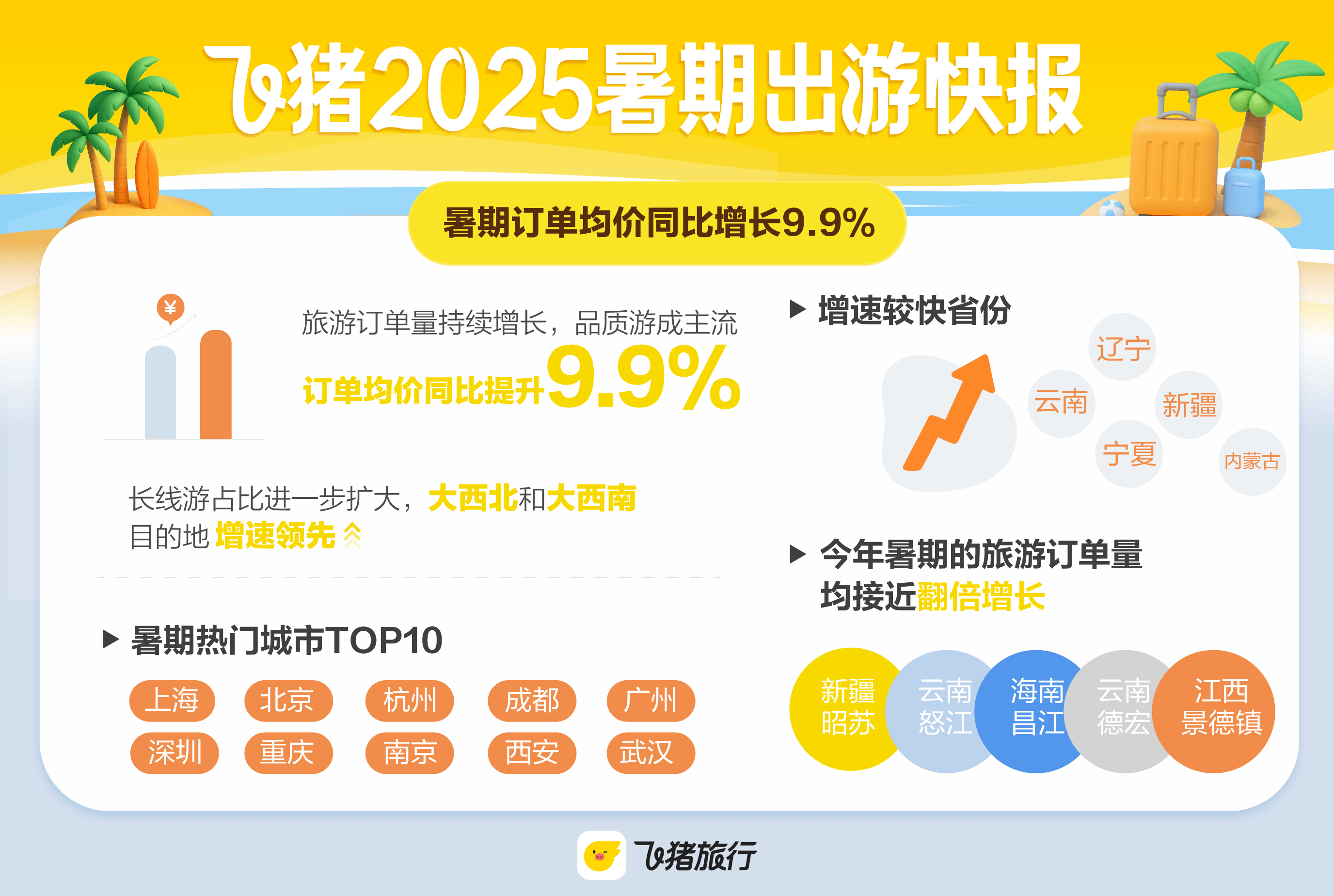 波黑2025年旅游业实现稳定增长，过夜数突破400万