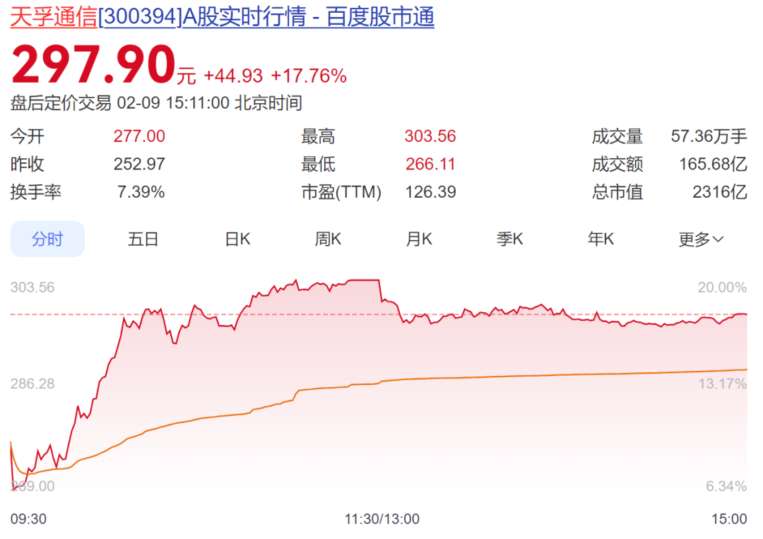 国内商品期货收盘 铂涨超4%