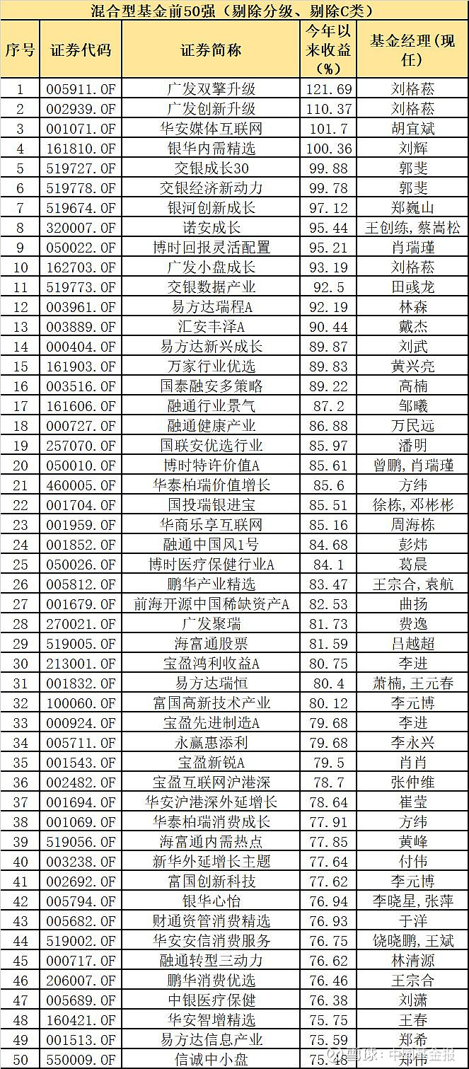 选错方向少赚一倍！医药基金首尾业绩差距逾120%