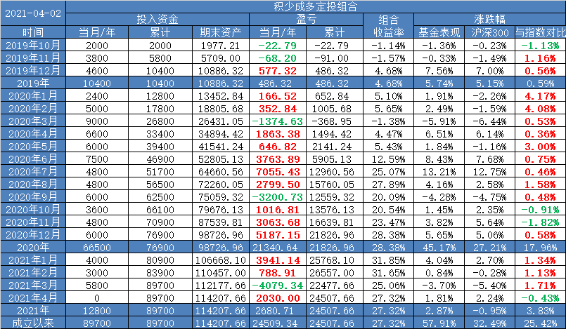 选错方向少赚一倍!医药基金首尾业绩差距逾120%