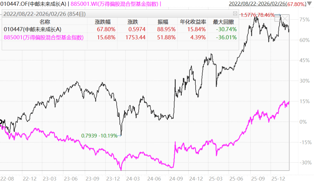 最牛涨超130%!港股主题基金火了 基金经理预计下半年港股或呈结构化牛市