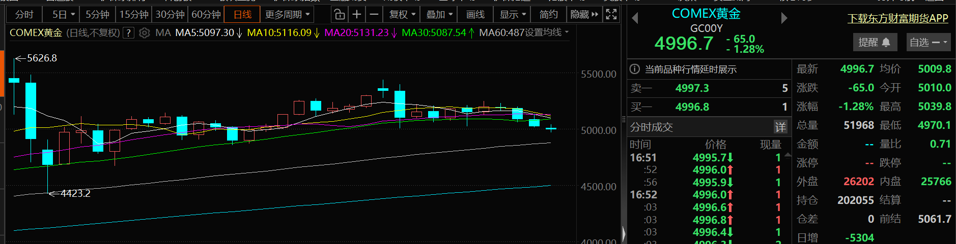 市场全天震荡调整，超20只基金跌逾6%，无一只涨超2%