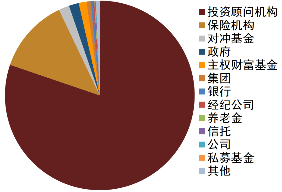 中国银河拟赎回50亿旧债，新发债票面利率仅2.25%！债券存量规模超2000亿