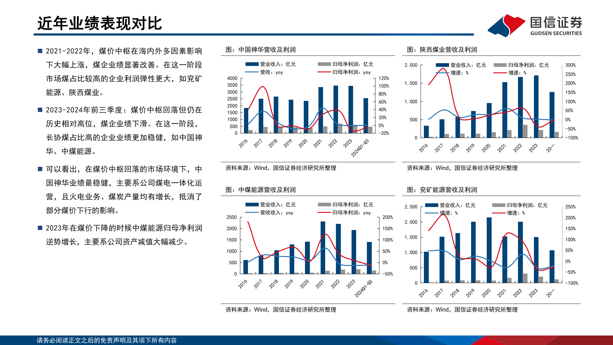 中煤能源:2月商品煤销量1651万吨 同比下降5.5%