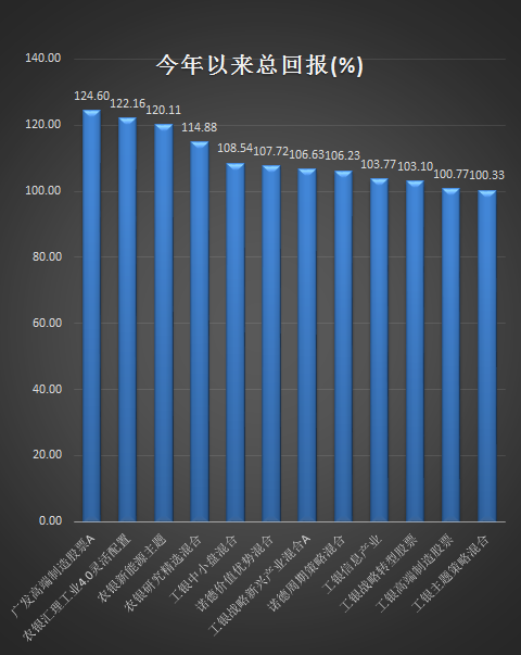 十多只“翻倍基”出现！有个共同点→
