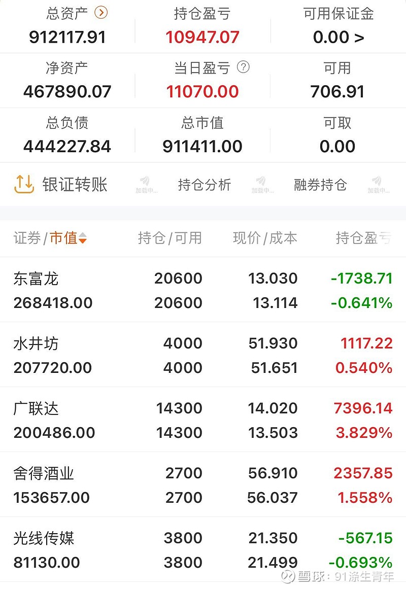 果断向市场认输,换仓后净值飙升110%,易方达武阳7年多年化收益18%的背后