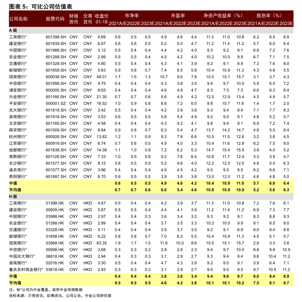 宏图转债启动下修