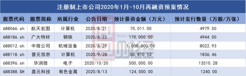 宏图转债启动下修