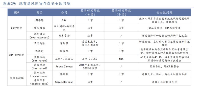 依赖授权难稳营收，管线研发“烧钱”不止，益方生物赴港上市“补血”