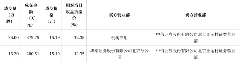 依赖授权难稳营收，管线研发“烧钱”不止，益方生物赴港上市“补血”