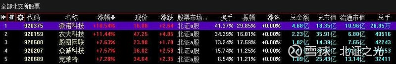 铝颜料龙头，北交所上市首日涨超4倍！