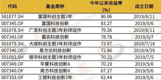 科创板打新来了：泰金新能明日申购