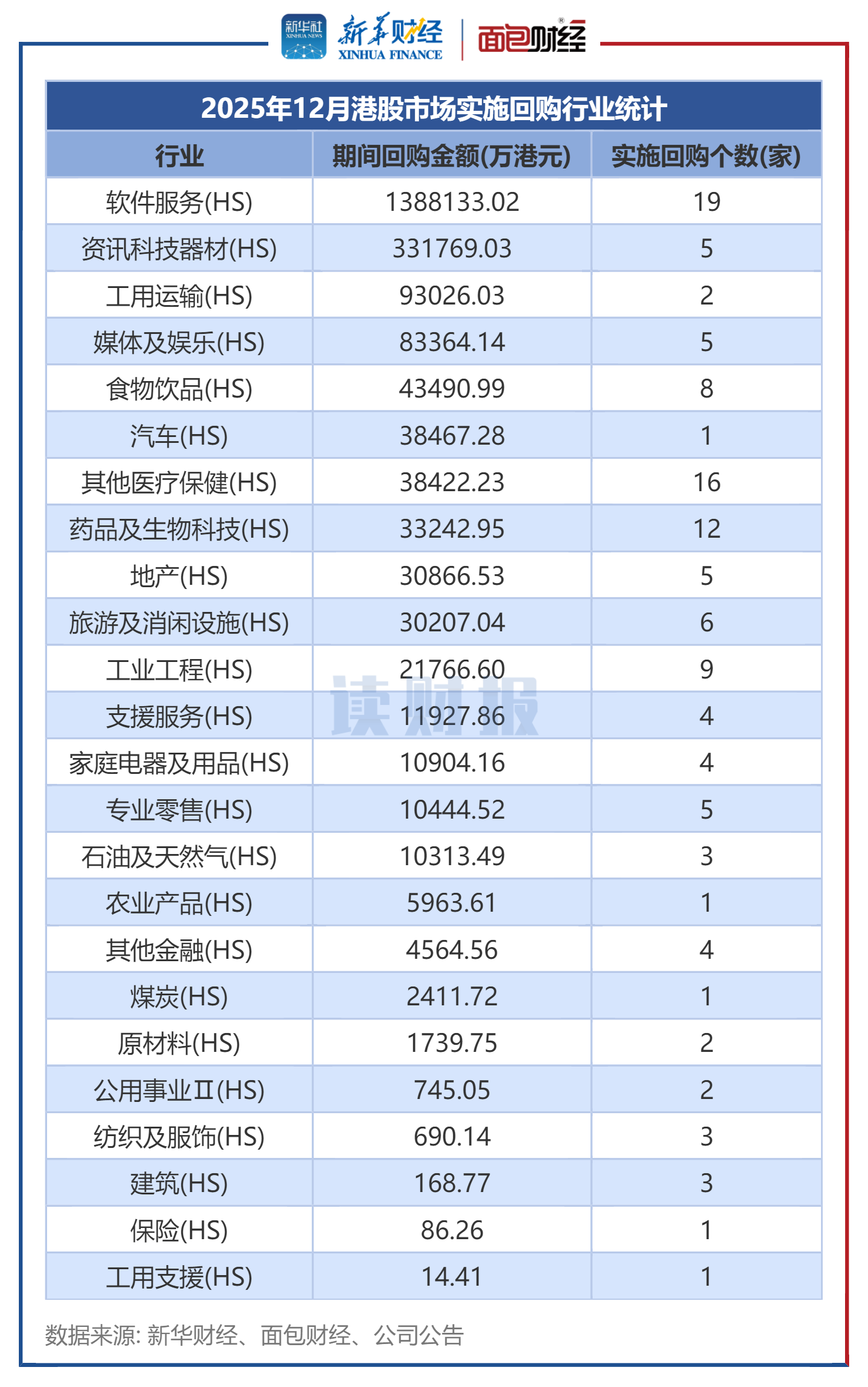 A股股票回购一览：15家公司披露回购进展