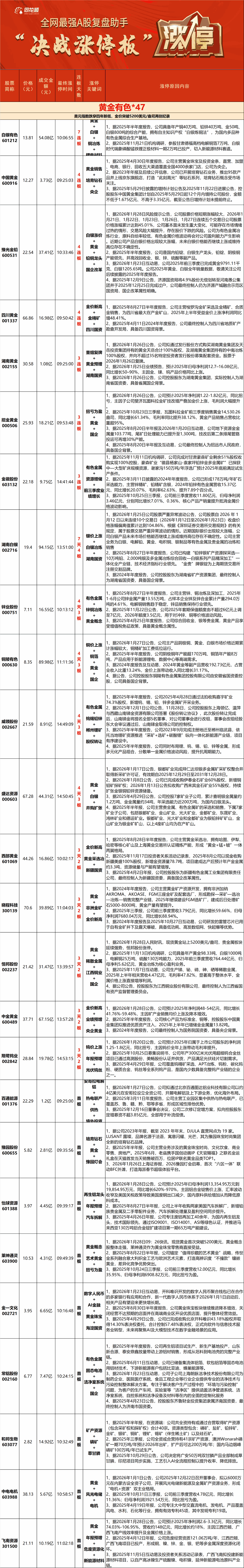 A股限售股解禁一览：97.6亿元市值限售股今日解禁