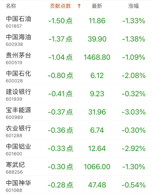 新易盛涨8.36%,股价创历史新高