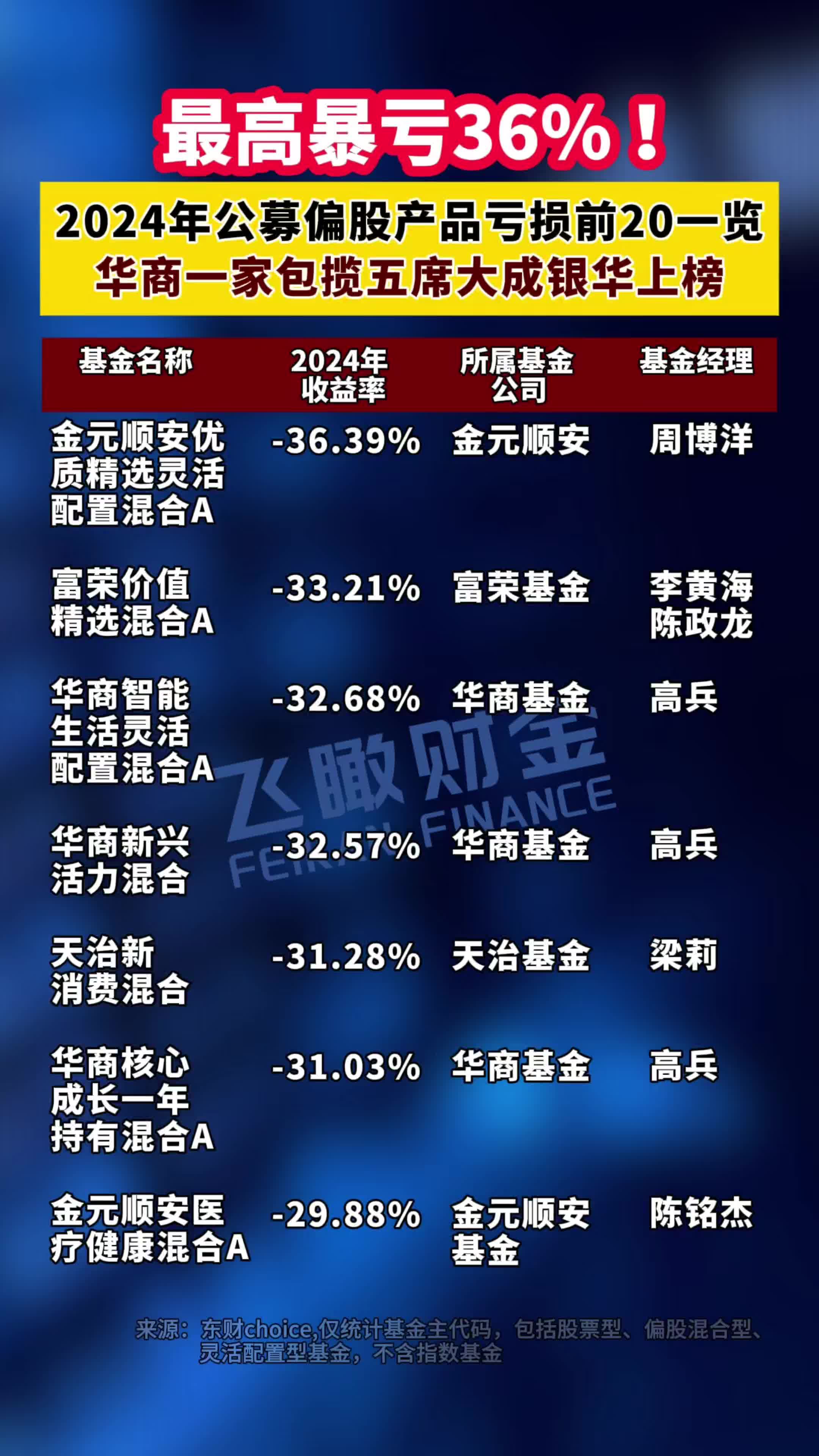 公募基金自购呈现新动向