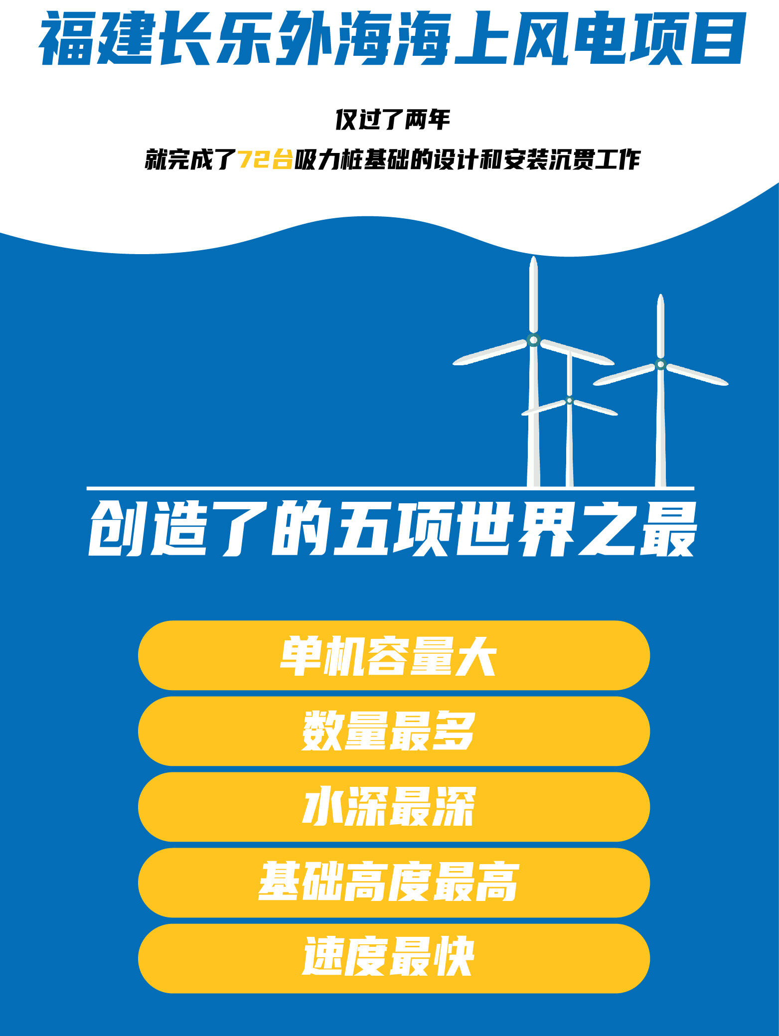 永福股份:公司承接的海上风电在手订单有浙江洞头2号210MW海上风电EPC总承包项目等