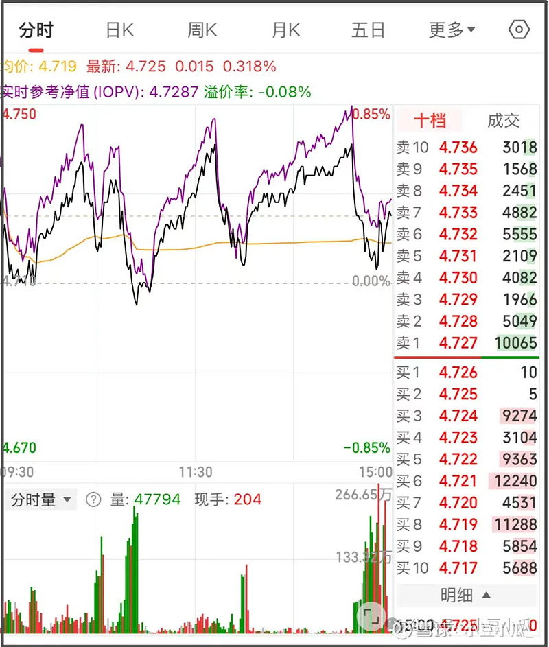 今日南向资金ETF买入及卖出成交额为219.32亿港元