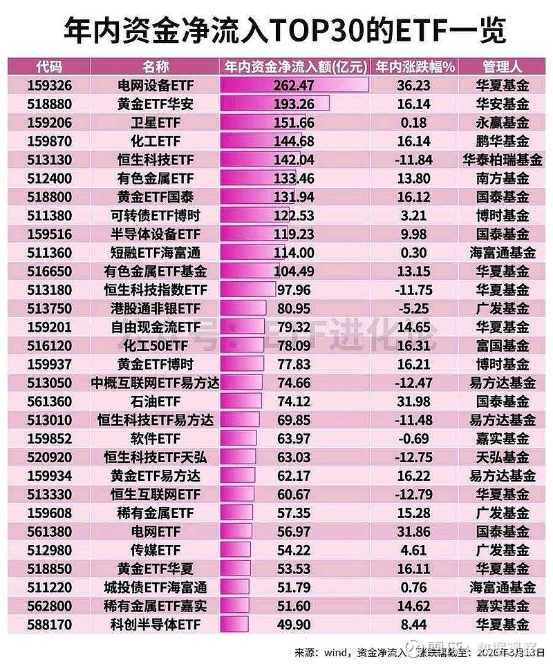 今日南向资金ETF买入及卖出成交额为219.32亿港元